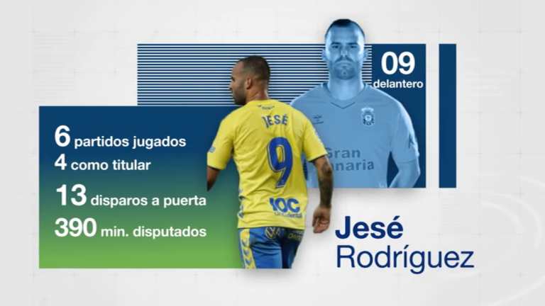 Jesé desespera por la falta de acierto ante el gol