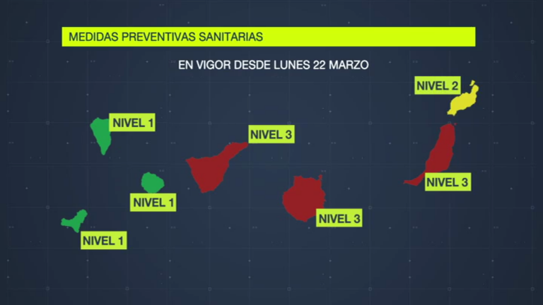 Fuerteventura, Gran Canaria y Tenerife pasan a nivel 3