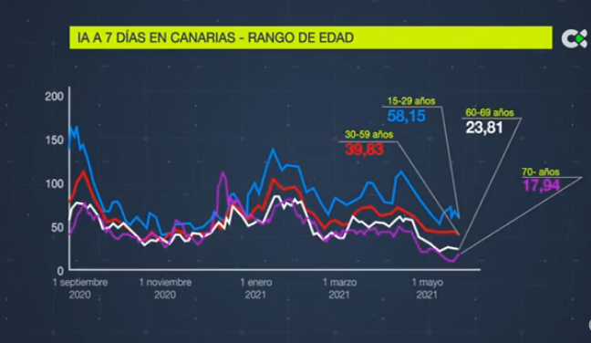 COVID 19: Vuelve a estar operativa la web de Sanidad para pedir cita de vacunación