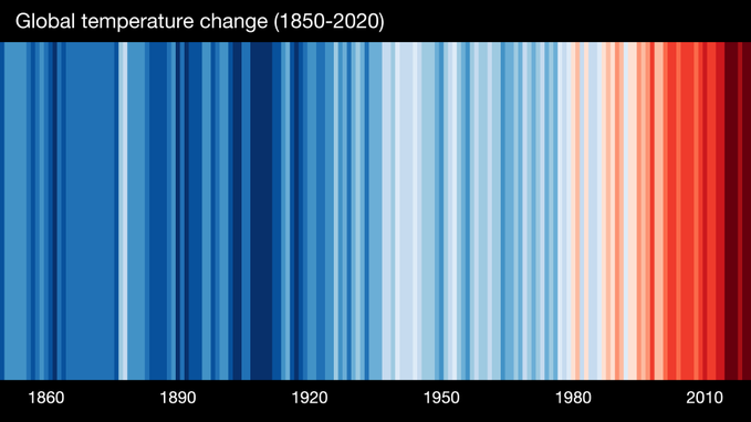 Los meteorólogos de todo el mundo se suman al #ShowYourStripeDay