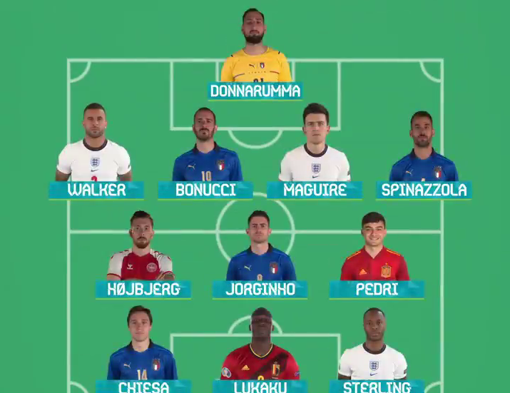 Pedri, en el equipo ideal de la Eurocopa
