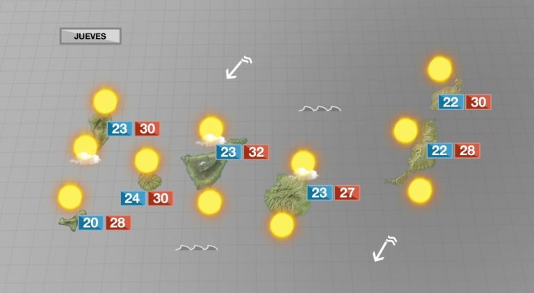 Este jueves refrescará, pero continuará ambiente seco y cálido