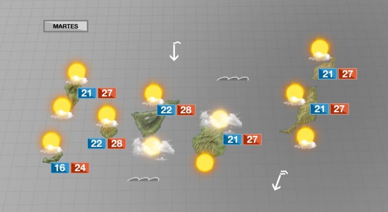 Sol y también más nubes para acabar agosto