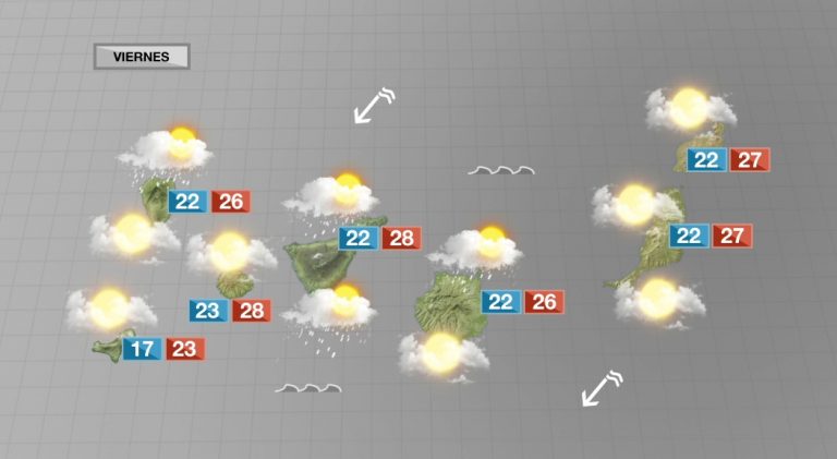 Calor y probable lluvia débil en el norte para este viernes