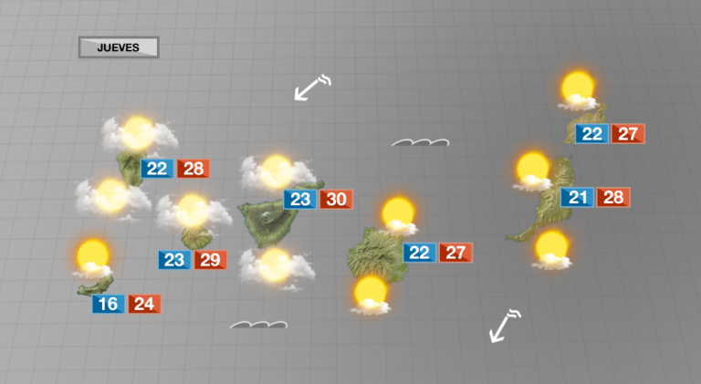Temperaturas sin cambios para este jueves