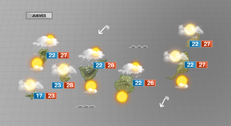 Nubes, probabilidad de lloviznas y temperaturas sin cambios para este jueves