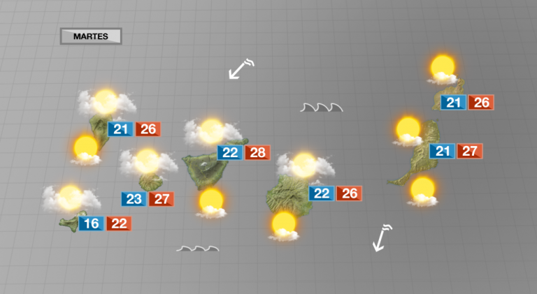 Martes de tiempo nuboso en las islas