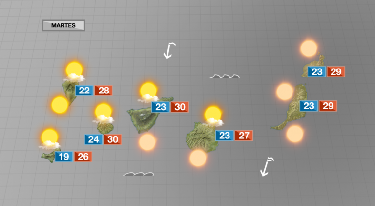 Tiempo soleado y veraniego con algo de calima