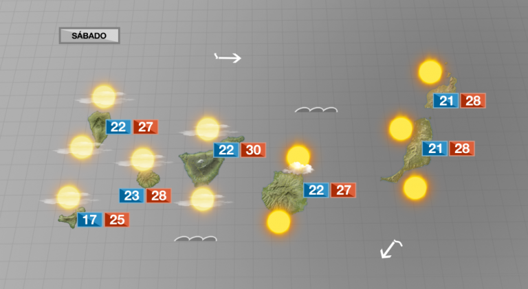 Pocas nubes y calor en el primer fin de semana de septiembre