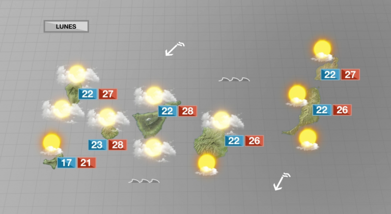 Nubosidad y probabilidad de precipitaciones débiles para este lunes
