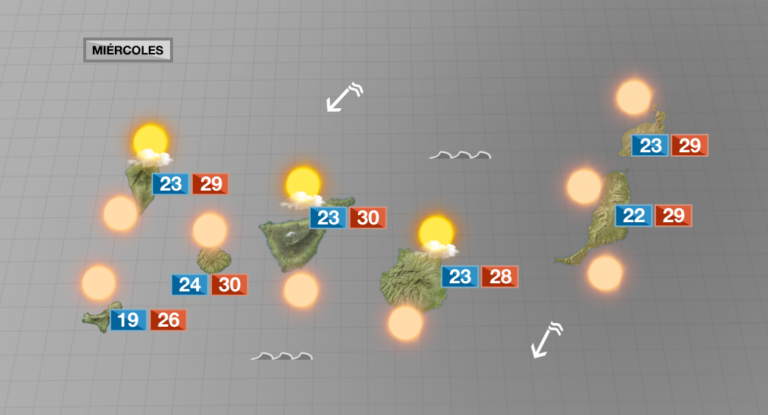 Llegan las lluvias al archipiélago este lunes
