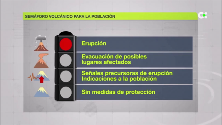 Esto es lo que significa cada color del semáforo por riesgo de erupción