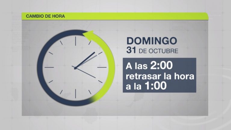 Esta madrugada de domingo los relojes se retrasaron una hora