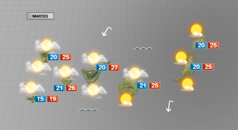 Muchas nubes y temperaturas agradables para este martes