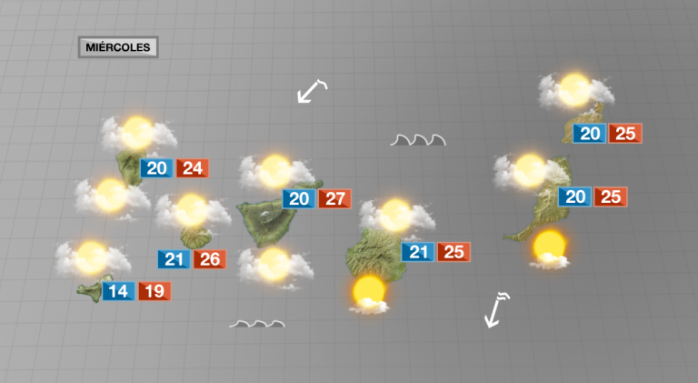 Ambiente nuboso bajo el régimen de los alisios