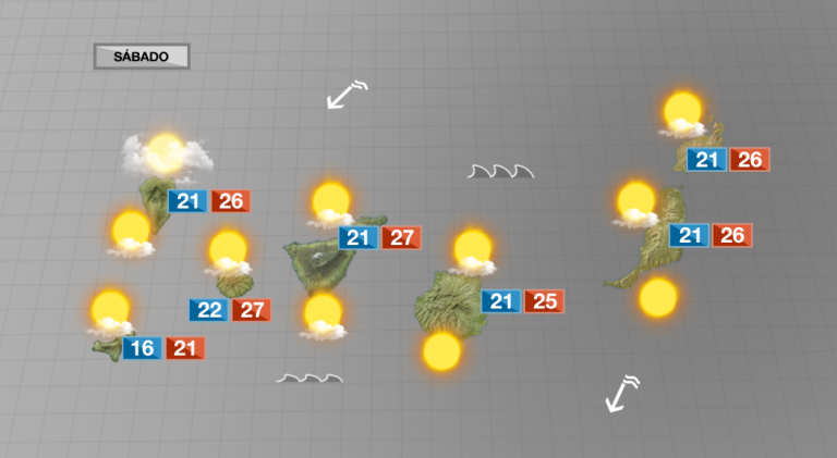 Tiempo estable bajo el régimen de los alisios
