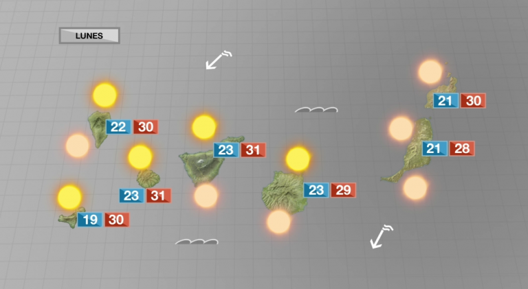 Comienza la semana sin cambios en el tiempo