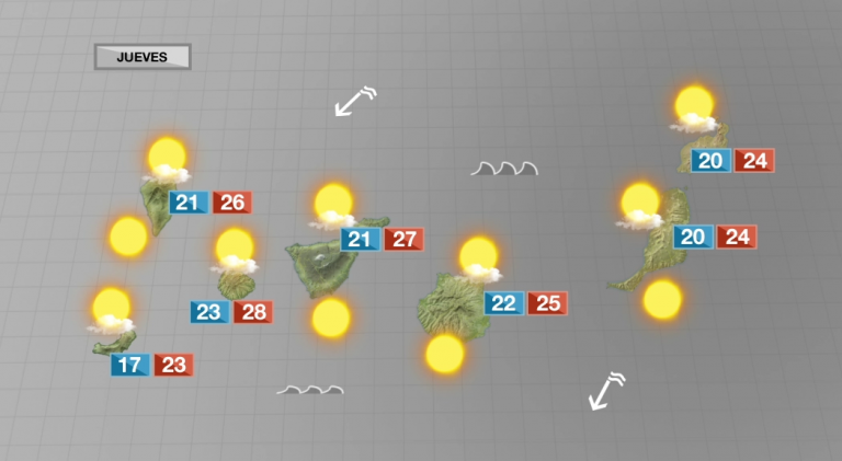 Descenso de temperaturas bajo el régimen de los alisios