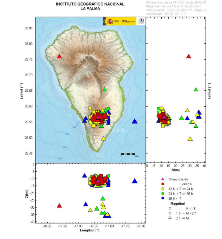 Localizan 36 sismos durante la noche en La Palma, uno de 4.2
