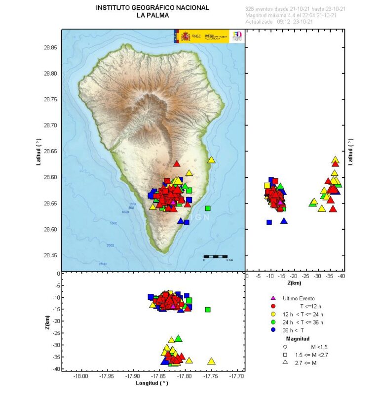54 terremotos en La Palma desde la medianoche, uno de ellos de 4,3