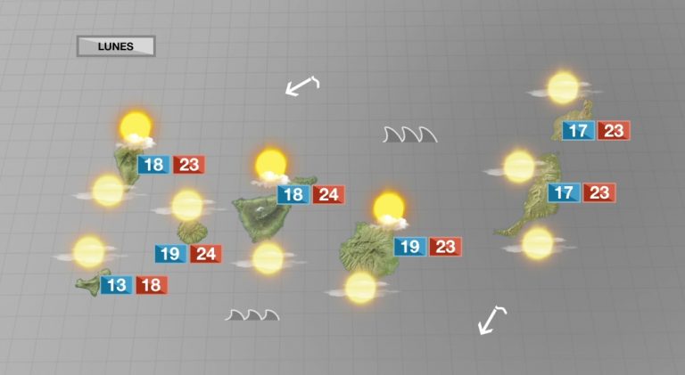 Nubosidad en cantidad variable con temperaturas suaves