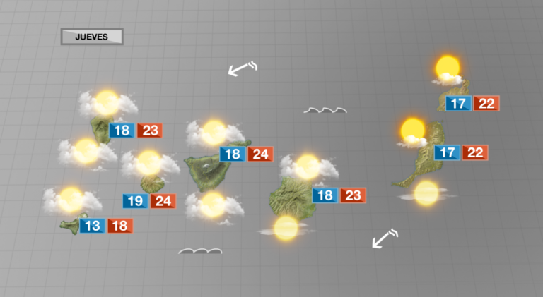 El tiempo sin cambios este jueves pero el viernes podría llegar algo de lluvia