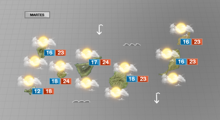 Martes con tiempo inestable y probabilidad de chubascos ocasionales