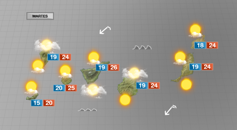 Este martes tendremos menos sol y muchas más nubes que en los días anteriores