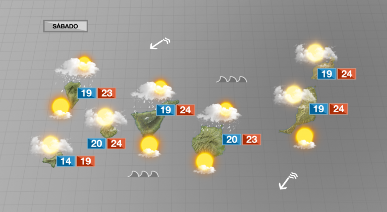 Nubes, temperaturas de abrigo y lluvia débil y dispersa
