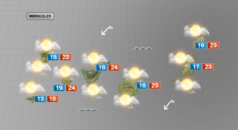 Precipitaciones débiles y ocasionales en La Palma, Tenerife y Gran Canaria