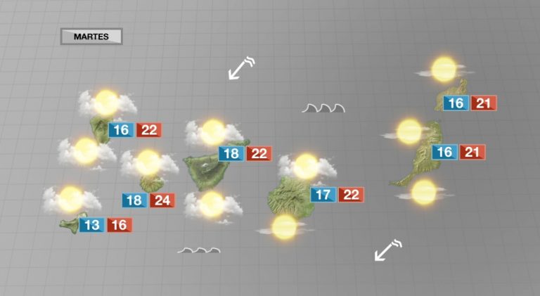 Nubes en todas las islas y probabilidad de lluvia débil en La Palma