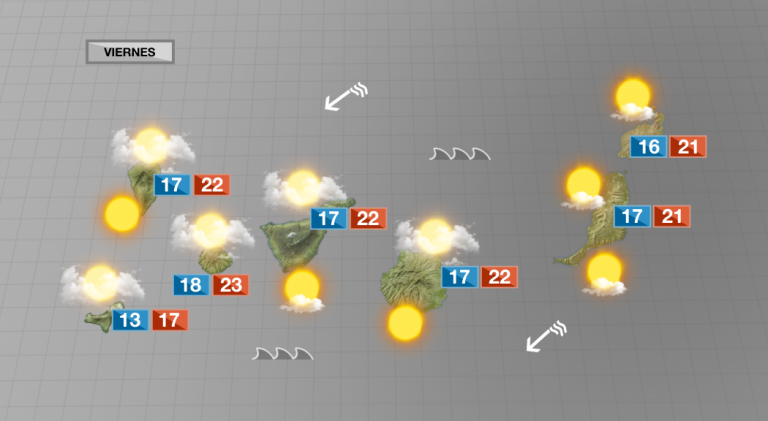 Nubes en la cara norte de las islas y probabilidad de lluvias débiles en medianías