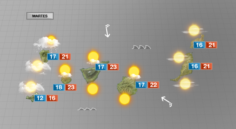 Llegan los cambios y las primeras lluvias por el noroeste