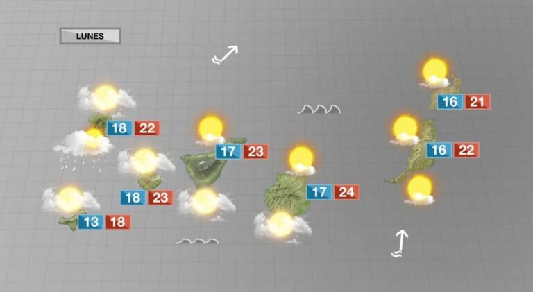 Nubosidad en cantidad variable con temperaturas agradables