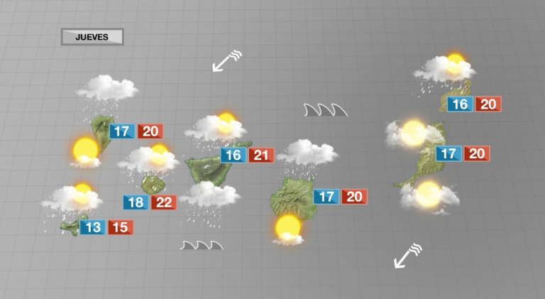 Nubes, viento y frío para este jueves en Canarias
