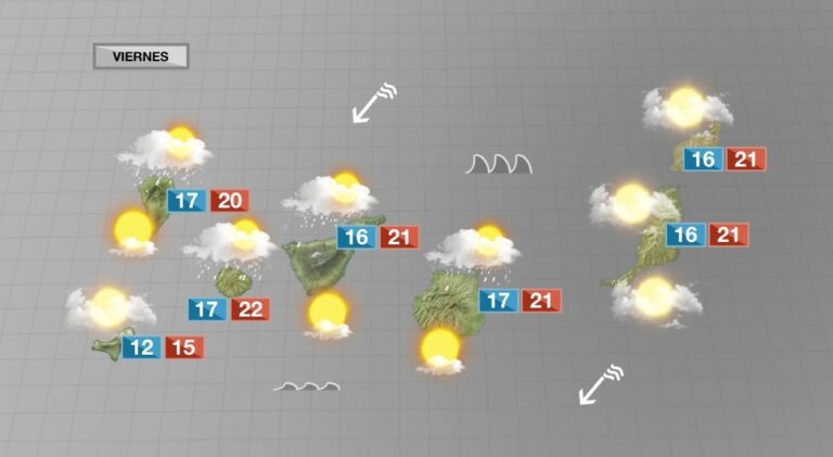Tiempo invernal para este viernes que irá remitiendo de cara al fin de semana