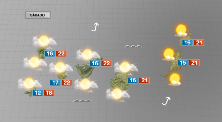 Nubes en cantidad variable y temperaturas suaves