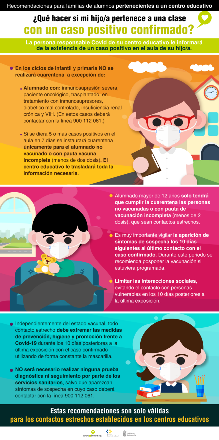 Guía de actuación ante la aparición de casos covid en centros educativos