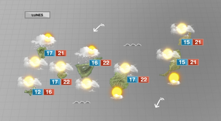 Para este lunes, más nubes y quizás algunas precipitaciones débiles por el norte
