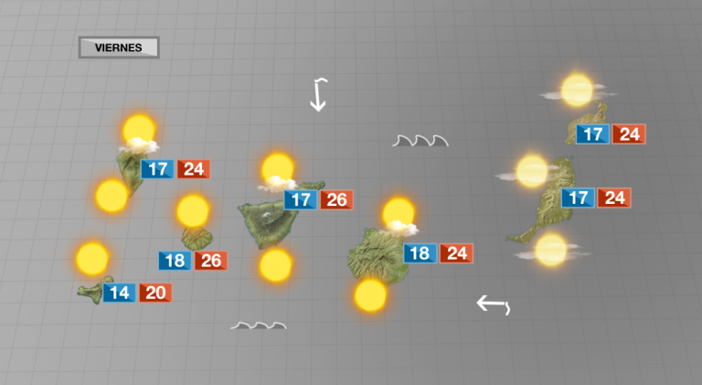 Temperaturas veraniegas en la costa y cielos despejados