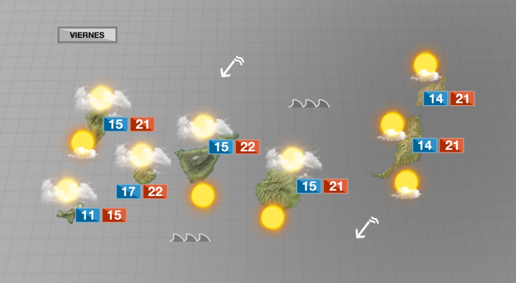 Nubosidad y bajada de las temperaturas a las puertas del fin de semana