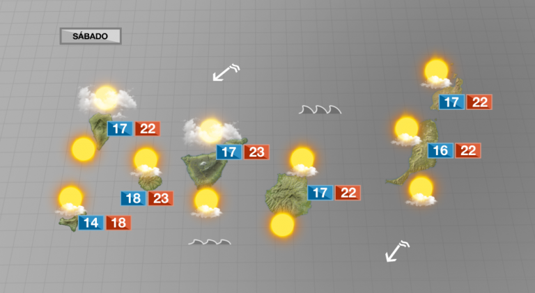 Regresa el alisio y descienden de forma notable los termómetros