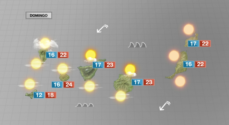 Regresa el alisio y se complica el estado del mar