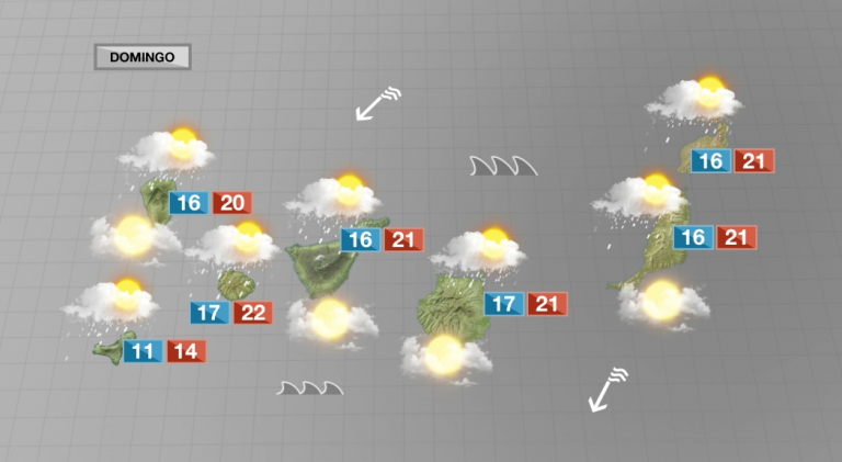Ambiente fresco, viento intenso y algunas precipitaciones