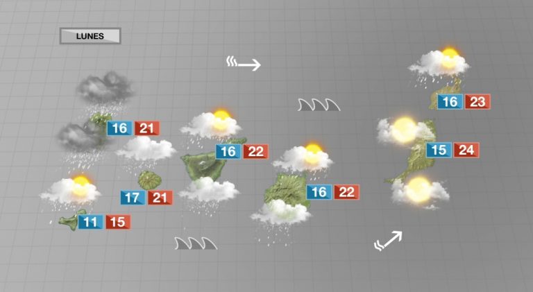 Sigue la inestabilidad con precipitaciones, viento y mala mar