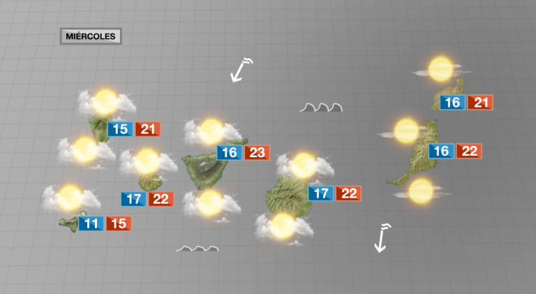 Ambiente nuboso con temperaturas suaves