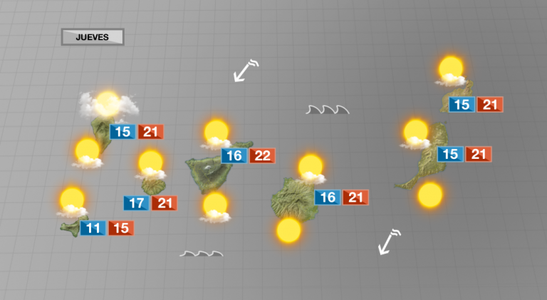 Las nubes irán a menos en un jueves con más horas de sol