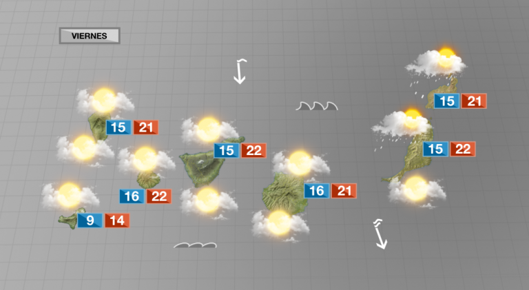 Ambiente nuboso con temperaturas primaverales
