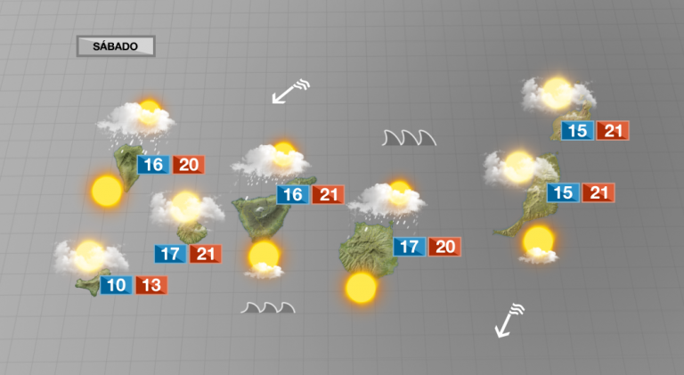 Tiempo variable con el viento alisio como protagonista