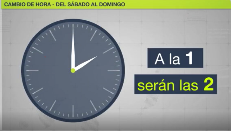 Este sábado comienza el horario de verano en Europa